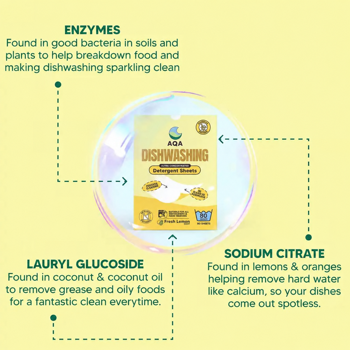 Dishwasher Sheets | Replaces Dishwasher Pods & Liquid | Zero Plastic Packaging | No Nasties Formula | Septic Safe | Strong Clean | Fresh Lemon Scent | Eco Friendly Dish Soap