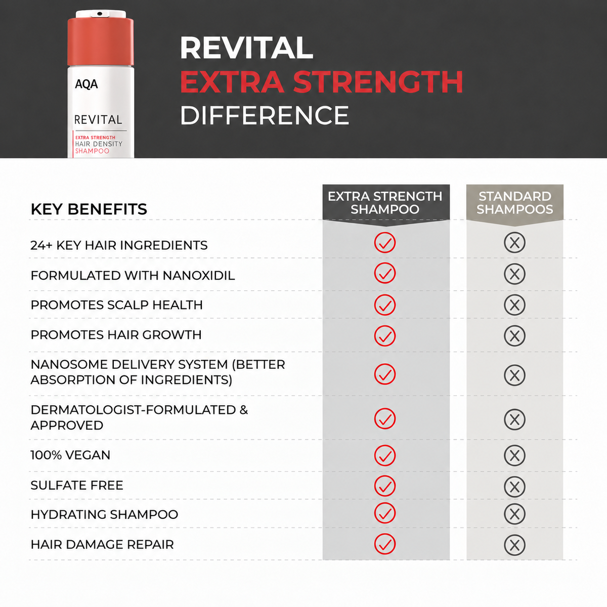 Extra Strength Hair DENSITY Shampoo