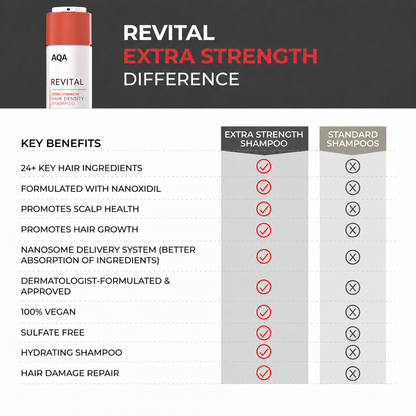 Extra Strength Hair DENSITY Shampoo